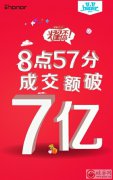 领跑11.11 荣耀斩获天猫四项桂冠（组图）